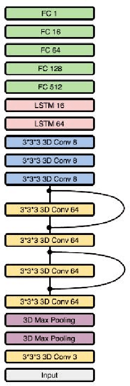 Figure 2 for Self-Driving Car Steering Angle Prediction Based on Image Recognition