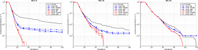 Figure 4 for Dictionary learning - from local towards global and adaptive