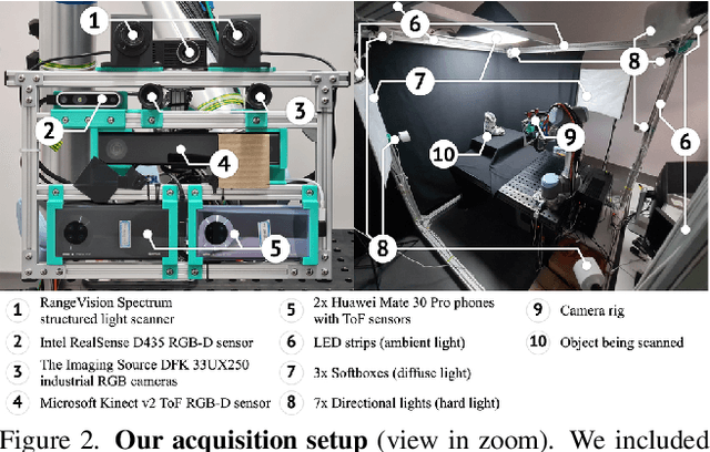 Figure 3 for Multi-sensor large-scale dataset for multi-view 3D reconstruction