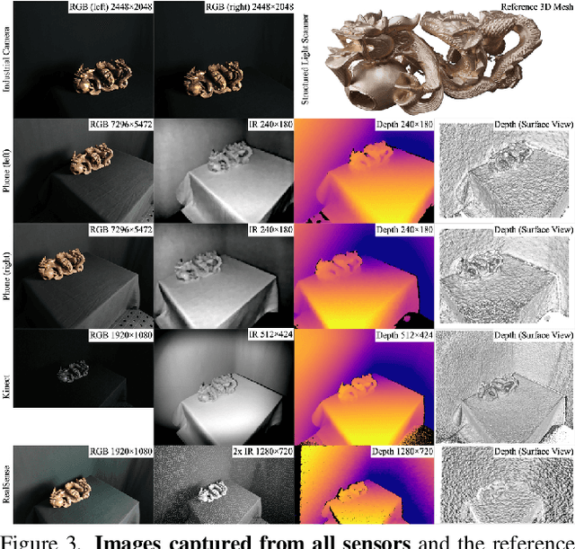 Figure 4 for Multi-sensor large-scale dataset for multi-view 3D reconstruction