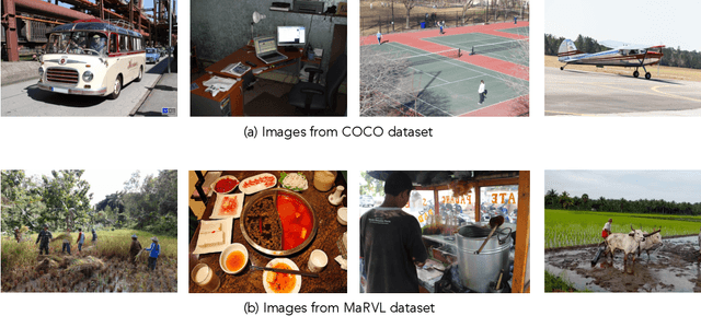 Figure 2 for VLUE: A Multi-Task Benchmark for Evaluating Vision-Language Models