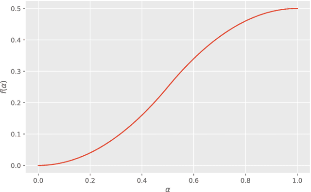 Figure 2 for Sharp threshold for alignment of graph databases with Gaussian weights