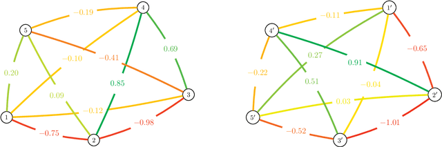 Figure 1 for Sharp threshold for alignment of graph databases with Gaussian weights