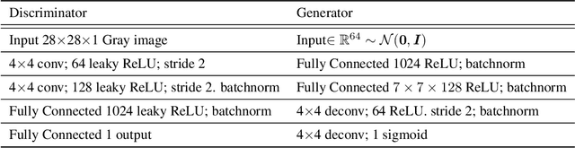 Figure 4 for Generative Adversarial Method Based on Neural Tangent Kernels