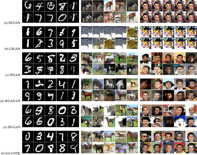Figure 3 for Generative Adversarial Method Based on Neural Tangent Kernels