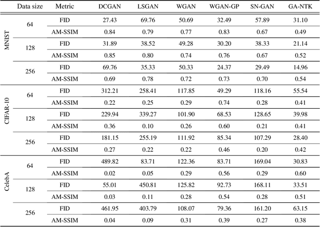 Figure 2 for Generative Adversarial Method Based on Neural Tangent Kernels
