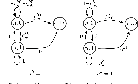 Figure 3 for Scalable Operator Allocation for Multi-Robot Assistance: A Restless Bandit Approach