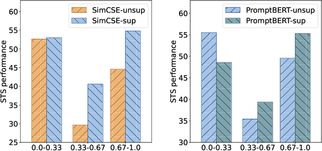 Figure 3 for Ranking-Enhanced Unsupervised Sentence Representation Learning
