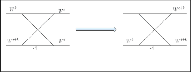 Figure 1 for Calculation of Sub-bands {1,2,5,6} for 64-Point Complex FFT and Its extension to N Point FFT