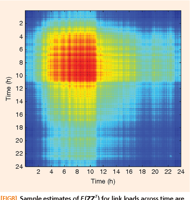 Figure 3 for Nonparametric Basis Pursuit via Sparse Kernel-based Learning