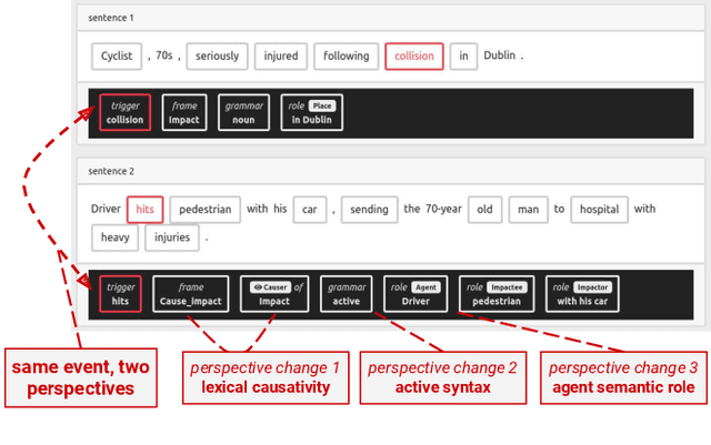 Figure 1 for SOCIOFILLMORE: A Tool for Discovering Perspectives