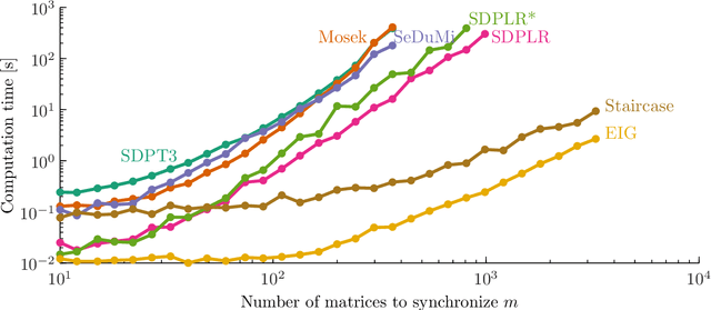 Figure 2 for A Riemannian low-rank method for optimization over semidefinite matrices with block-diagonal constraints