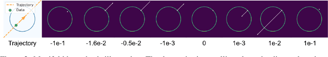 Figure 3 for Improved Autoregressive Modeling with Distribution Smoothing