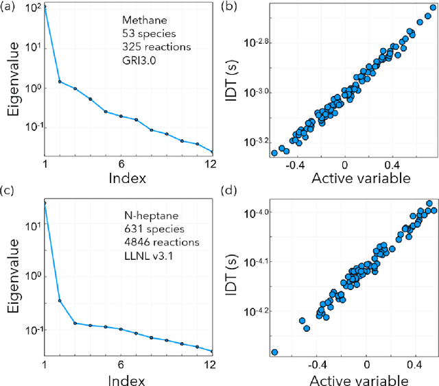Figure 3 for Arrhenius.jl: A Differentiable Combustion SimulationPackage