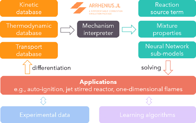 Figure 1 for Arrhenius.jl: A Differentiable Combustion SimulationPackage
