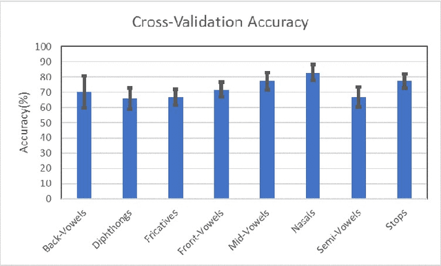 Figure 3 for COVID-19 Patient Detection from Telephone Quality Speech Data