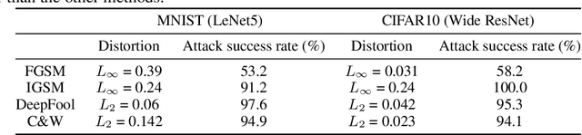 Figure 4 for Enhancing Transformation-based Defenses using a Distribution Classifier