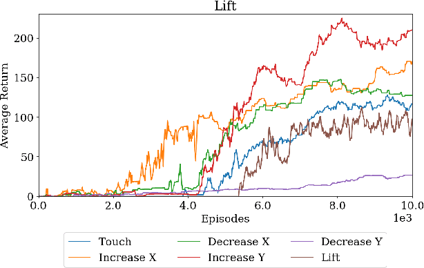 Figure 3 for Simple Sensor Intentions for Exploration