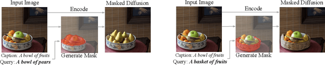 Figure 1 for DiffEdit: Diffusion-based semantic image editing with mask guidance
