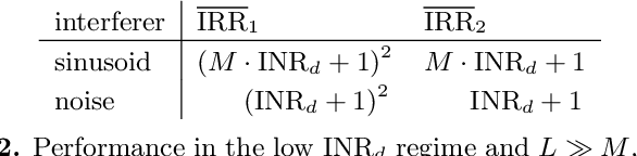 Figure 4 for Coherent Time-Domain Canceling of Interference for Radio Astronomy