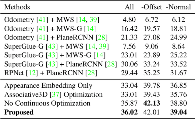 Figure 1 for Planar Surface Reconstruction from Sparse Views