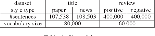 Figure 2 for Style Transfer in Text: Exploration and Evaluation