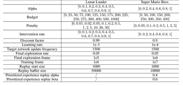 Figure 2 for On Optimizing Interventions in Shared Autonomy