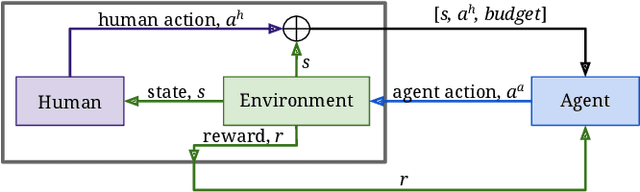 Figure 1 for On Optimizing Interventions in Shared Autonomy
