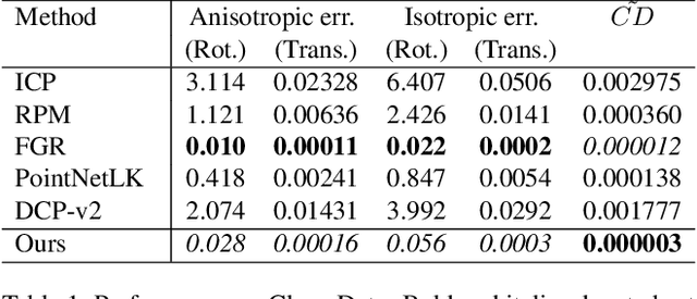 Figure 2 for RPM-Net: Robust Point Matching using Learned Features