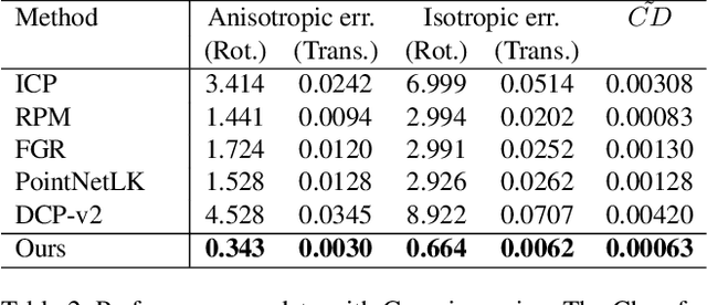Figure 4 for RPM-Net: Robust Point Matching using Learned Features