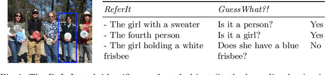 Figure 1 for Visual Reasoning with Multi-hop Feature Modulation