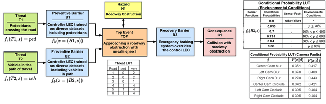 Figure 3 for Risk-Aware Scene Sampling for Dynamic Assurance of Autonomous Systems