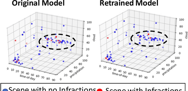 Figure 2 for Risk-Aware Scene Sampling for Dynamic Assurance of Autonomous Systems