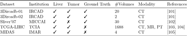 Figure 2 for The Liver Tumor Segmentation Benchmark (LiTS)