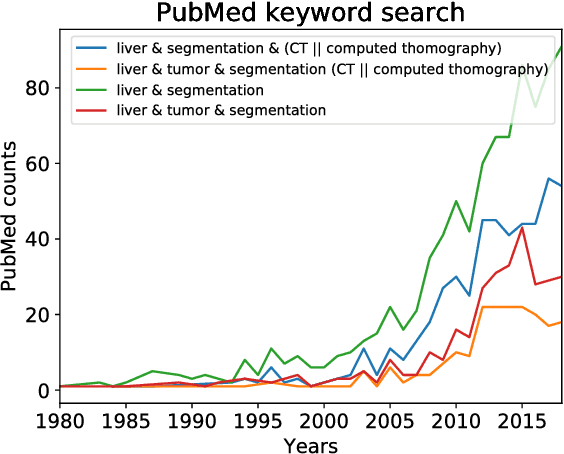 Figure 3 for The Liver Tumor Segmentation Benchmark (LiTS)