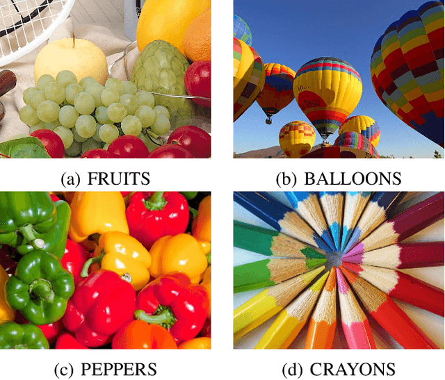 Figure 4 for Deep Learning based Switching Filter for Impulsive Noise Removal in Color Images