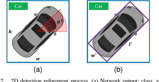 Figure 2 for BirdNet: a 3D Object Detection Framework from LiDAR information