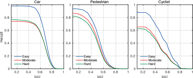 Figure 3 for BirdNet: a 3D Object Detection Framework from LiDAR information