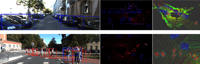 Figure 4 for BirdNet: a 3D Object Detection Framework from LiDAR information