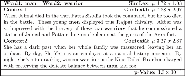 Figure 2 for Evaluation of contextual embeddings on less-resourced languages
