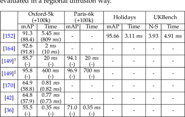 Figure 4 for Deep Image Retrieval: A Survey