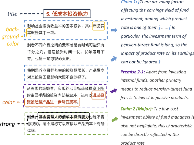 Figure 1 for AntCritic: Argument Mining for Free-Form and Visually-Rich Financial Comments