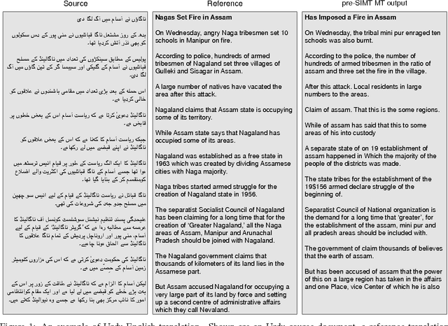 Figure 1 for Semantically-Informed Syntactic Machine Translation: A Tree-Grafting Approach