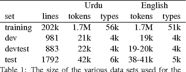 Figure 2 for Semantically-Informed Syntactic Machine Translation: A Tree-Grafting Approach