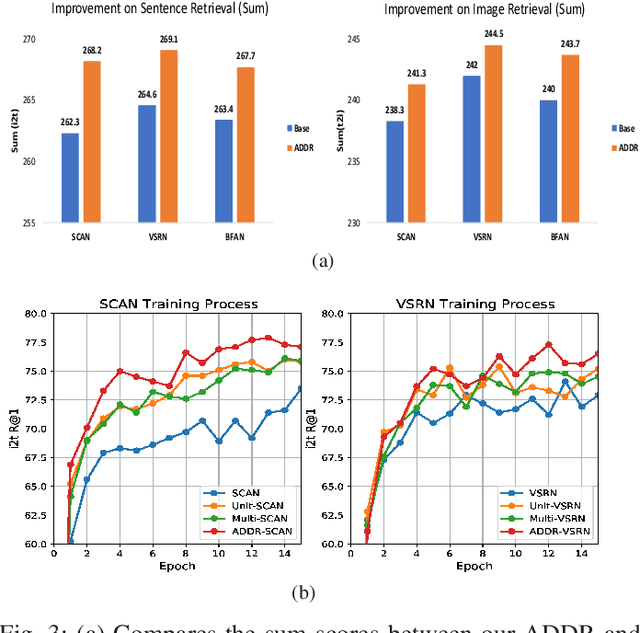 Figure 3 for Beyond the Deep Metric Learning: Enhance the Cross-Modal Matching with Adversarial Discriminative Domain Regularization