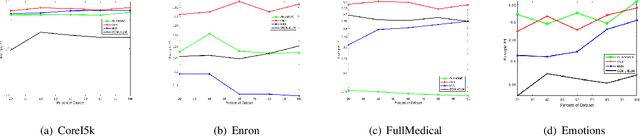Figure 2 for Online Metric Learning for Multi-Label Classification