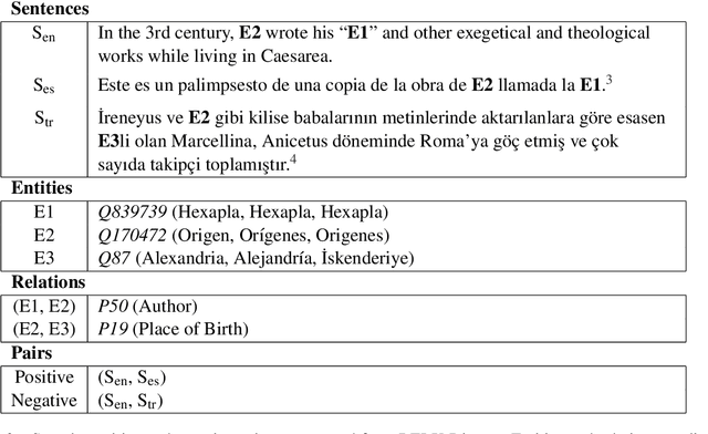 Figure 4 for The RELX Dataset and Matching the Multilingual Blanks for Cross-Lingual Relation Classification