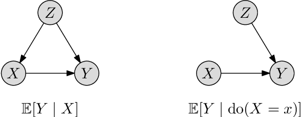 Figure 2 for Prospective Artificial Intelligence Approaches for Active Cyber Defence