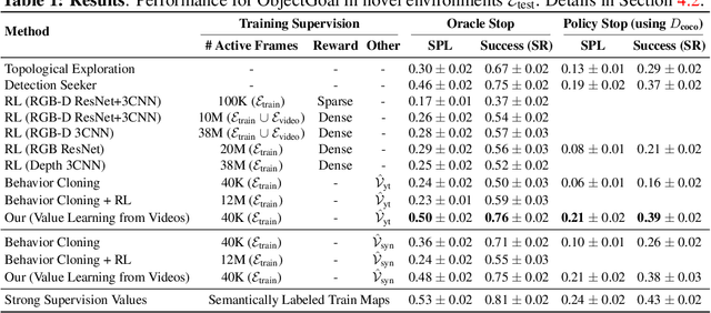 Figure 2 for Semantic Visual Navigation by Watching YouTube Videos