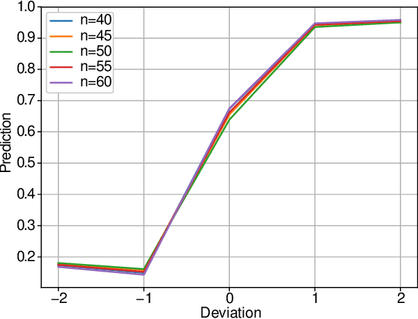 Figure 3 for Graph Colouring Meets Deep Learning: Effective Graph Neural Network Models for Combinatorial Problems